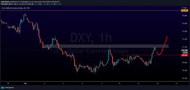 Click to Enlarge

Name: dxy.png
Size: 96 KB