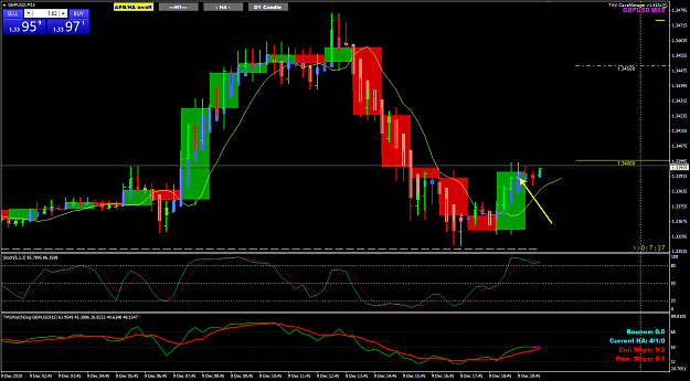 Click to Enlarge

Name: GBPUSD Dec 10 M15 H1 10-12-2020 4-37-26 am.png
Size: 46 KB