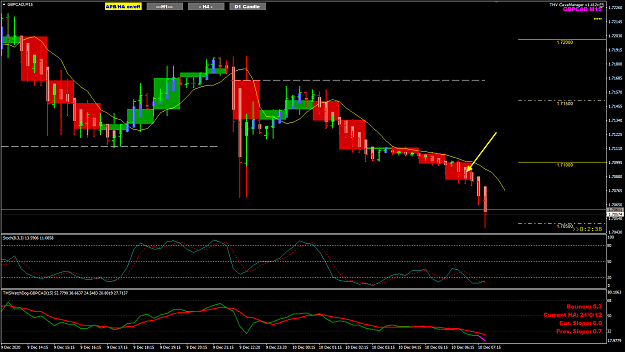 Click to Enlarge

Name: GBPCAD Dec 10 missed M15 with H1 10-12-2020 3-42-25 pm.png
Size: 40 KB