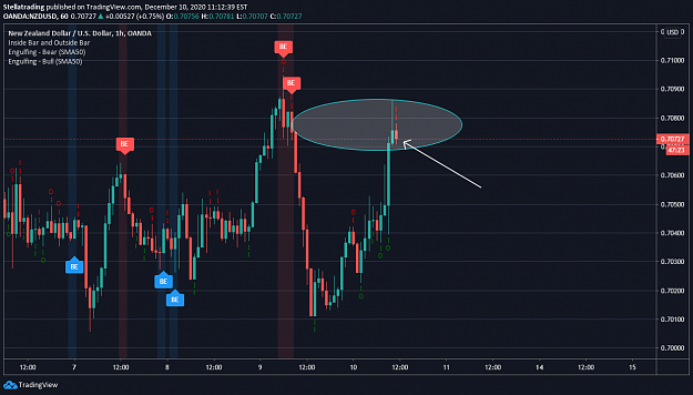 Click to Enlarge

Name: NZDUSD1hr_12102020.png.png
Size: 55 KB