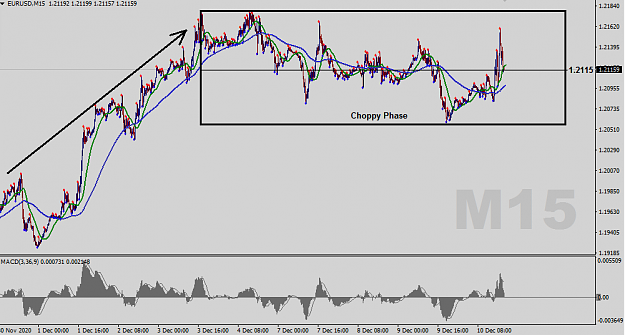 Click to Enlarge

Name: EURUSD-M15-Status-Update.png
Size: 39 KB