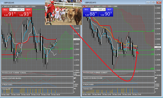 Click to Enlarge

Name: 12_10_2020 Hired some Bulls on GU to Run a Little Retracement a Tad.png
Size: 153 KB