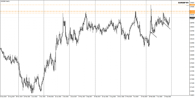 Click to Enlarge

Name: EURGBP Weekly Highs 11-12-2020 5-51-27 am.png
Size: 33 KB