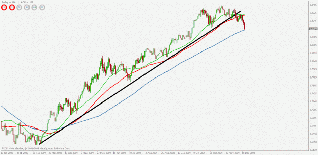 Click to Enlarge

Name: daily trend.gif
Size: 20 KB