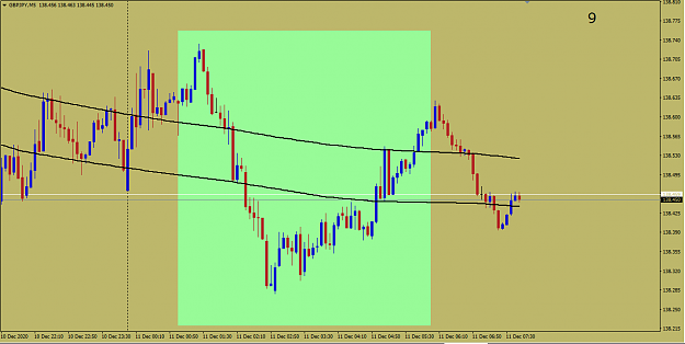 Click to Enlarge

Name: GBPJPY 11 DEC 2020 5MIN.png
Size: 36 KB