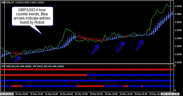 Click to Enlarge

Name: GBP USD 1HR TF LONG.jpg
Size: 44 KB