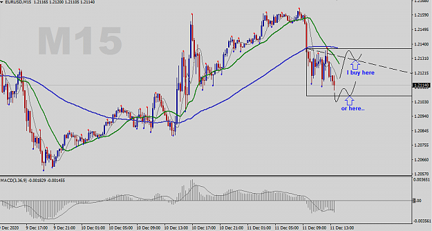 Click to Enlarge

Name: EURUSD-M15-Status-Update.png
Size: 35 KB