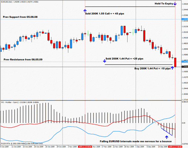 Click to Enlarge

Name: eurusd strangle 12.17 expiry - final.gif
Size: 28 KB