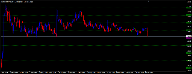 Click to Enlarge

Name: eurchf.png
Size: 27 KB