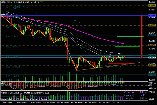 Click to Enlarge

Name: sonic_gbpusd_2009-12-17_ut15_1.gif
Size: 18 KB
