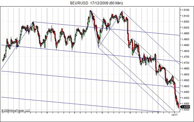Click to Enlarge

Name: $EURUSD  17_12_2009 (60 Min).jpg
Size: 85 KB
