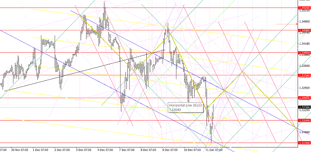 Click to Enlarge

Name: gbpusd111220-1h.png
Size: 148 KB