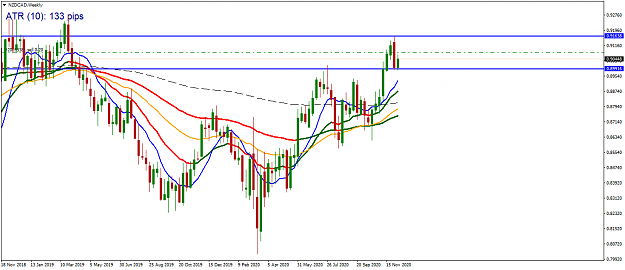 Click to Enlarge

Name: NZDCADWeekly.png
Size: 43 KB