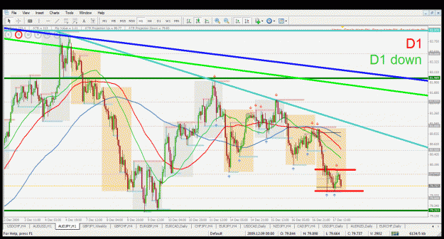 Click to Enlarge

Name: audjpy  h1 17.12.2009.gif
Size: 65 KB