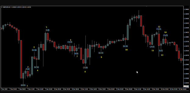 Click to Enlarge

Name: hasib GU H1 candle patterns 13-12-2020 8-45-33 am.png
Size: 106 KB
