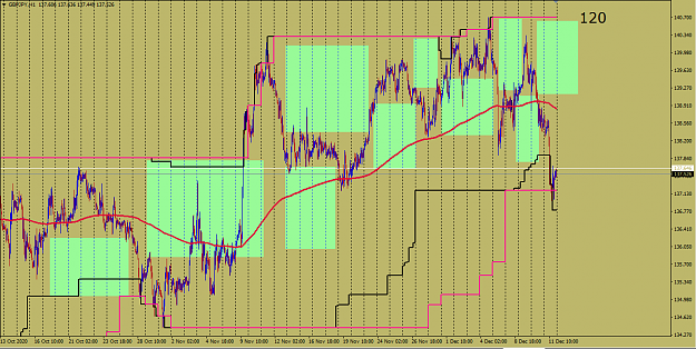 Click to Enlarge

Name: GBPJPY 1HR CHART WITH MTF DONCHIANS And Progressive Voids Filled.png
Size: 66 KB