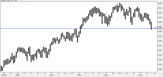 Click to Enlarge

Name: audusd.gif
Size: 14 KB