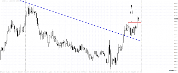 Click to Enlarge

Name: EURUSDWeekly so.png
Size: 50 KB