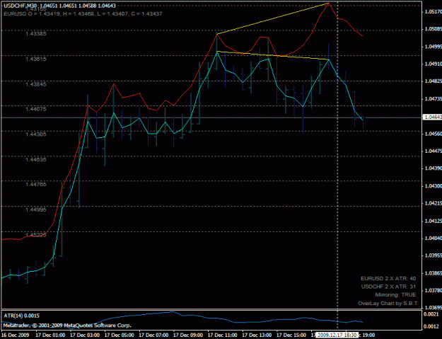 Click to Enlarge

Name: usdchf_sell_200912171830.gif
Size: 21 KB