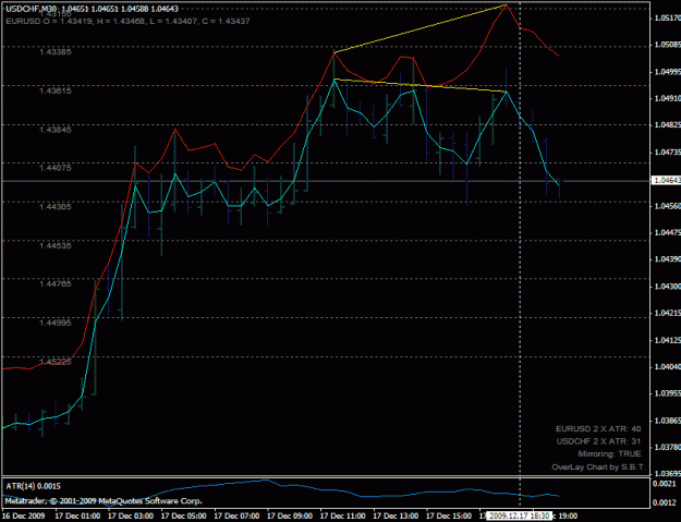 Click to Enlarge

Name: usdchf_sell_200912171830.gif
Size: 21 KB