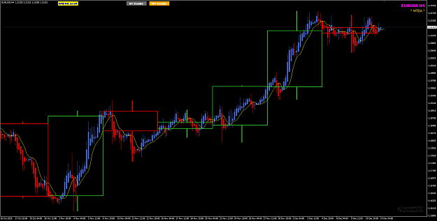 Click to Enlarge

Name: EURUSD Dec 14 H4 where price had been 14-12-2020 10-19-41 am.png
Size: 36 KB
