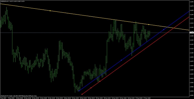 Click to Enlarge

Name: eur_aud_chart.jpg
Size: 85 KB