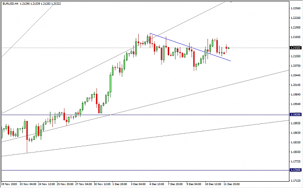 Click to Enlarge

Name: 12-14-2020 12-01-45 PM EURUSD 4H.png
Size: 21 KB