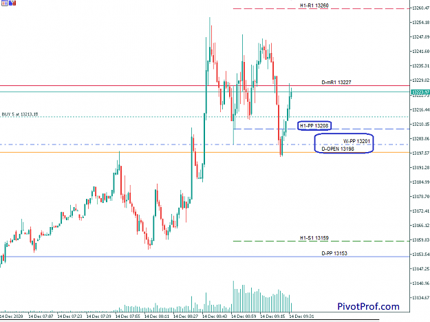 Click to Enlarge

Name: DAX 20-12-14 Aa.png
Size: 18 KB