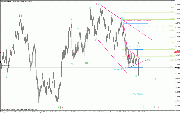 Click to Enlarge

Name: gbp 4h 171209. downtrend v1.gif
Size: 27 KB