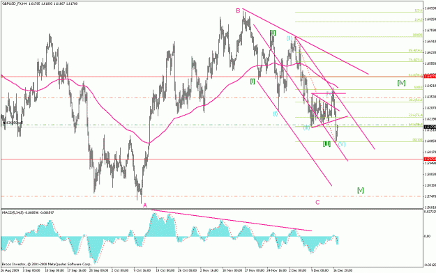 Click to Enlarge

Name: gbp 4h 171209. downtrend v2.gif
Size: 28 KB