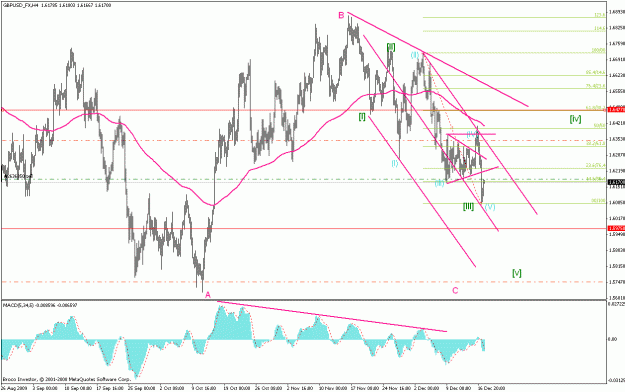 Click to Enlarge

Name: gbp 4h 171209. downtrend v2.gif
Size: 28 KB