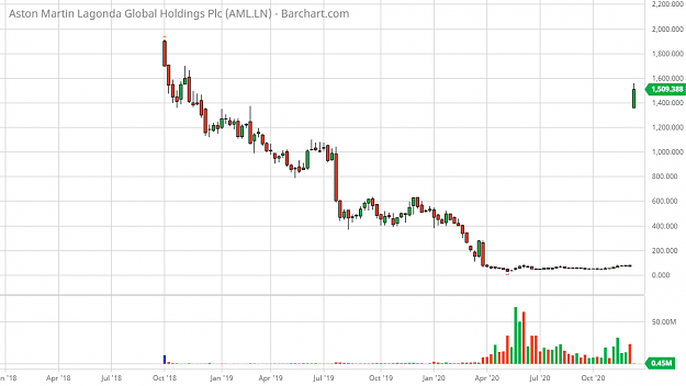 Click to Enlarge

Name: AML.LN_Barchart_Interactive_Chart_12_14_2020.png
Size: 83 KB