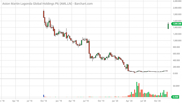 Click to Enlarge

Name: AML.LN_Barchart_Interactive_Chart_12_14_2020.png
Size: 83 KB