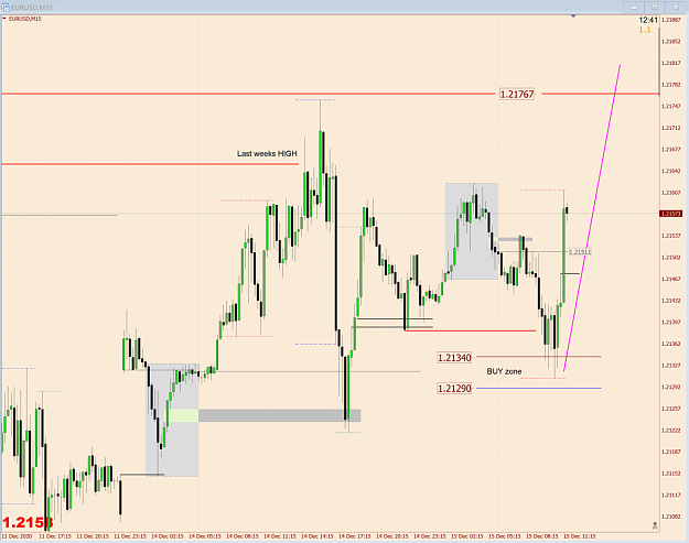 Click to Enlarge

Name: EurUsd M15.png
Size: 77 KB