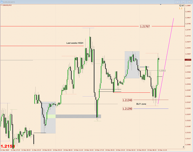 Click to Enlarge

Name: EurUsd M15.png
Size: 77 KB