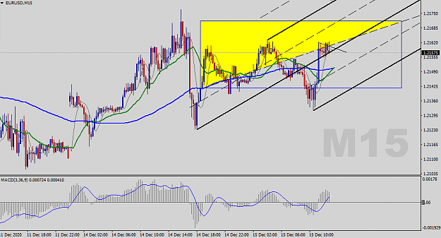 Click to Enlarge

Name: EURUSD-M15-Status-Update.png
Size: 39 KB
