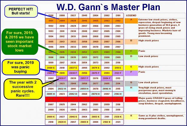 Click to Enlarge

Name: GANN MASTER PLAN.jpg
Size: 146 KB