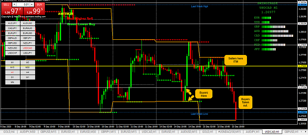 Click to Enlarge

Name: usdcad 15122020.png
Size: 62 KB