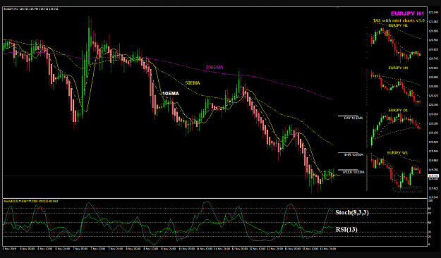 Click to Enlarge

Name: 10EMA 50EMA 200EMA.png
Size: 60 KB