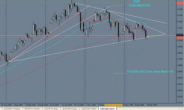 Click to Enlarge

Name: NZDUSD Daily.PNG
Size: 40 KB