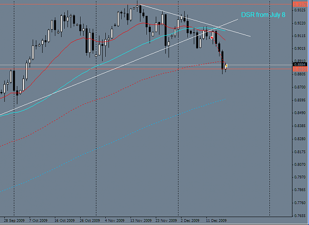 Click to Enlarge

Name: AUDUSD Daily.PNG
Size: 27 KB