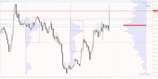 Click to Enlarge

Name: USDCADM30-fsl.png
Size: 47 KB