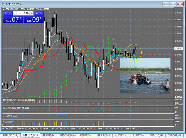 Click to Enlarge

Name: 12_16_2020 GBP_USD BULLS Cross the River on M15 ICHIMOKU River_CLOUD.png
Size: 129 KB