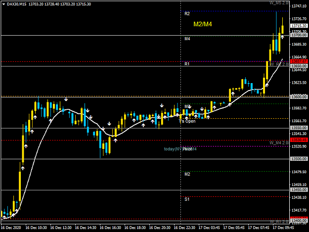 Click to Enlarge

Name: DAX30M15.png
Size: 31 KB