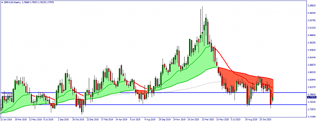 Click to Enlarge

Name: GBPAUDWeekly.png
Size: 45 KB