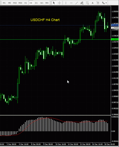 Click to Enlarge

Name: USDCHF - H4 181209.gif
Size: 26 KB