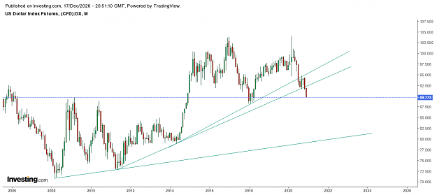 Click to Enlarge

Name: USD down.png
Size: 45 KB