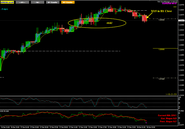 Click to Enlarge

Name: EURUSD Dec 18 M15 in H1 Close 18-12-2020 11-12-29 am.png
Size: 45 KB