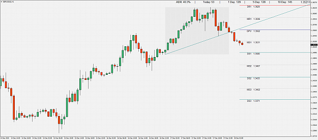 Click to Enlarge

Name: GBPUSD()H1.png
Size: 73 KB