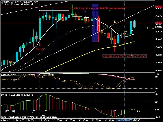 Click to Enlarge

Name: gbpusd-09july-4hr.jpg
Size: 77 KB